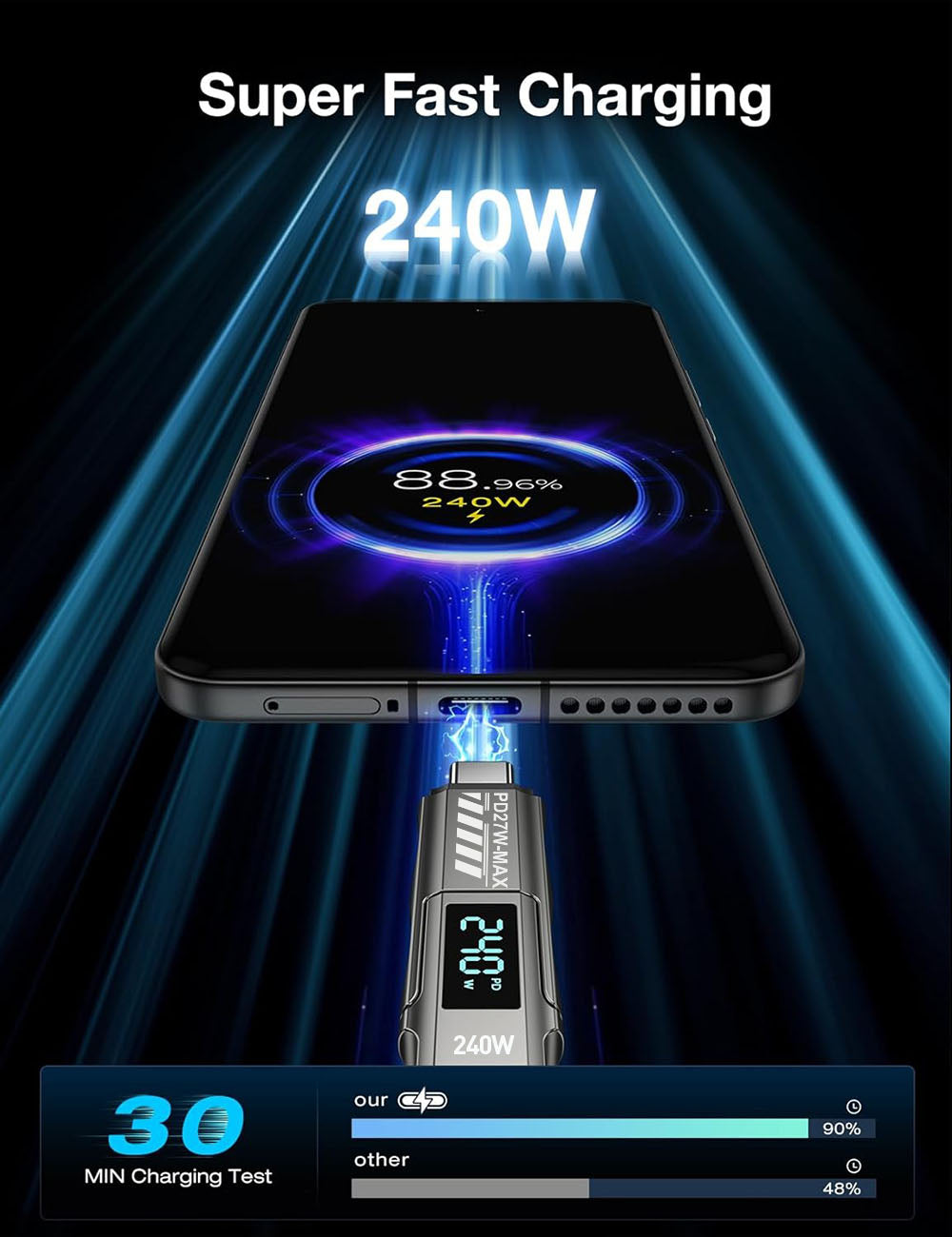 1000W GaN 10-Port Desktop Charging Station Bundle – 8 USB-C + 2 USB-A, Includes 2×240W USB-C Cables