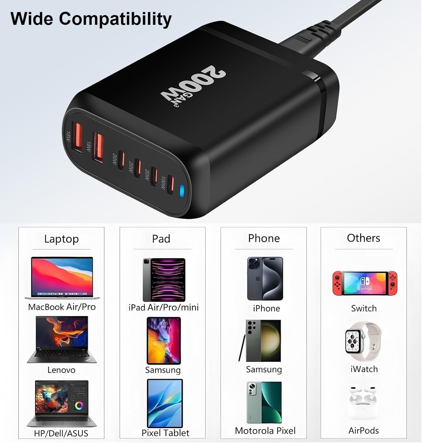 200W GaN Multi-Device Charging Station