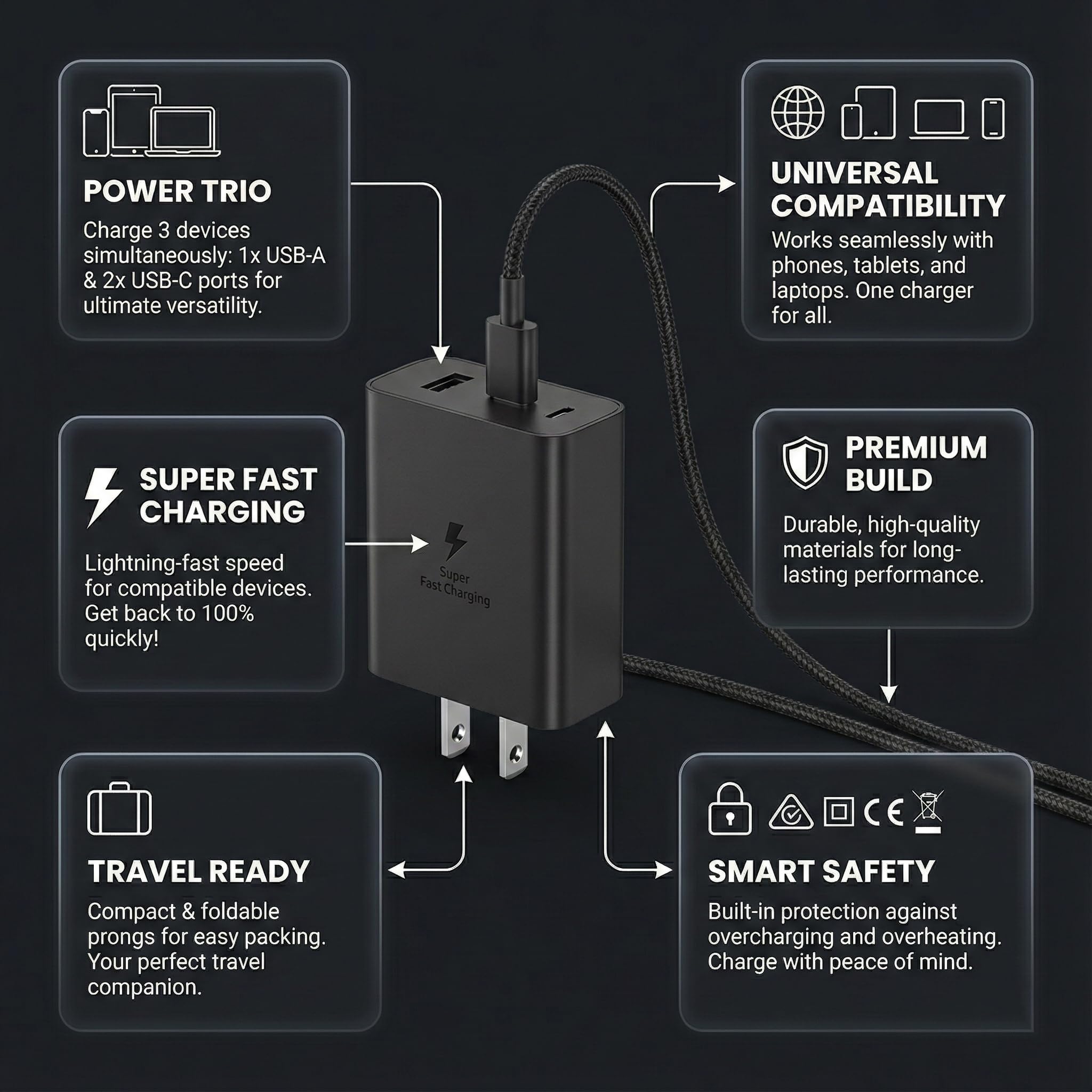 65W GaN USB-C 3-Port Fast Charger
