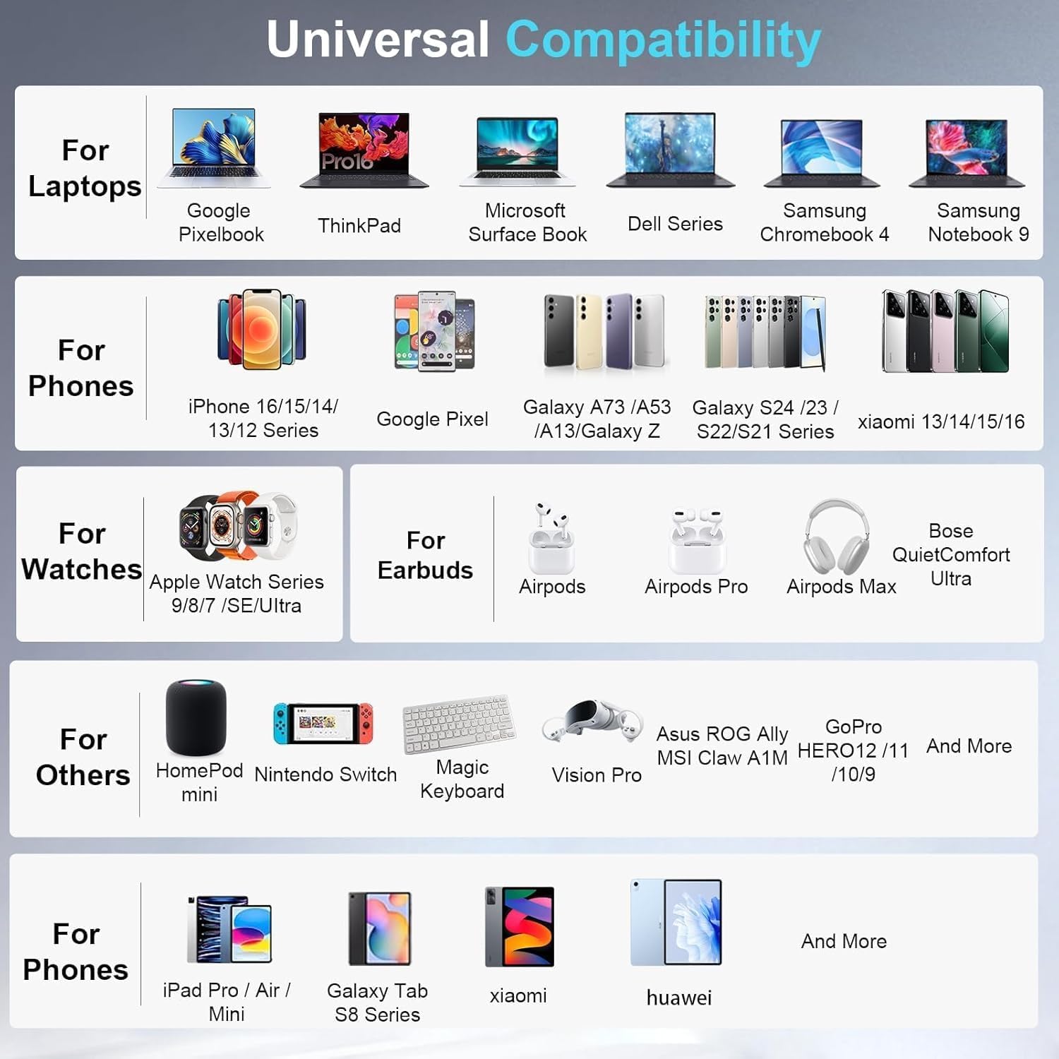 500W GaN Universal Charging Hub